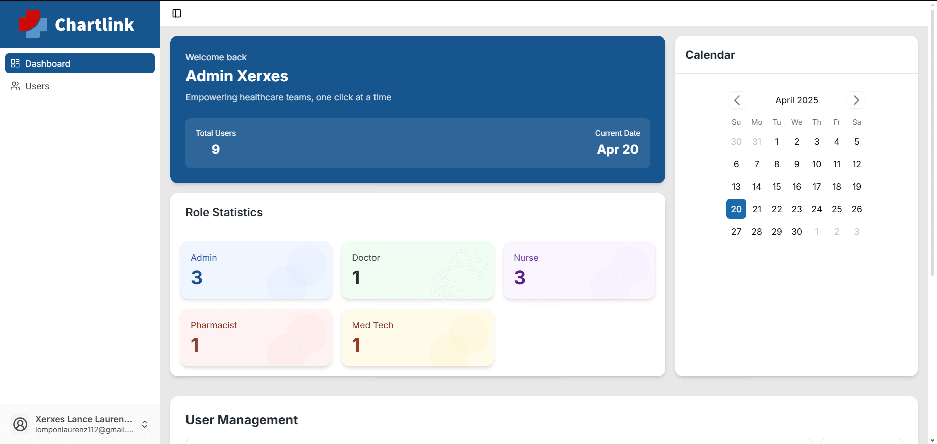 Admin dashboard — system overview