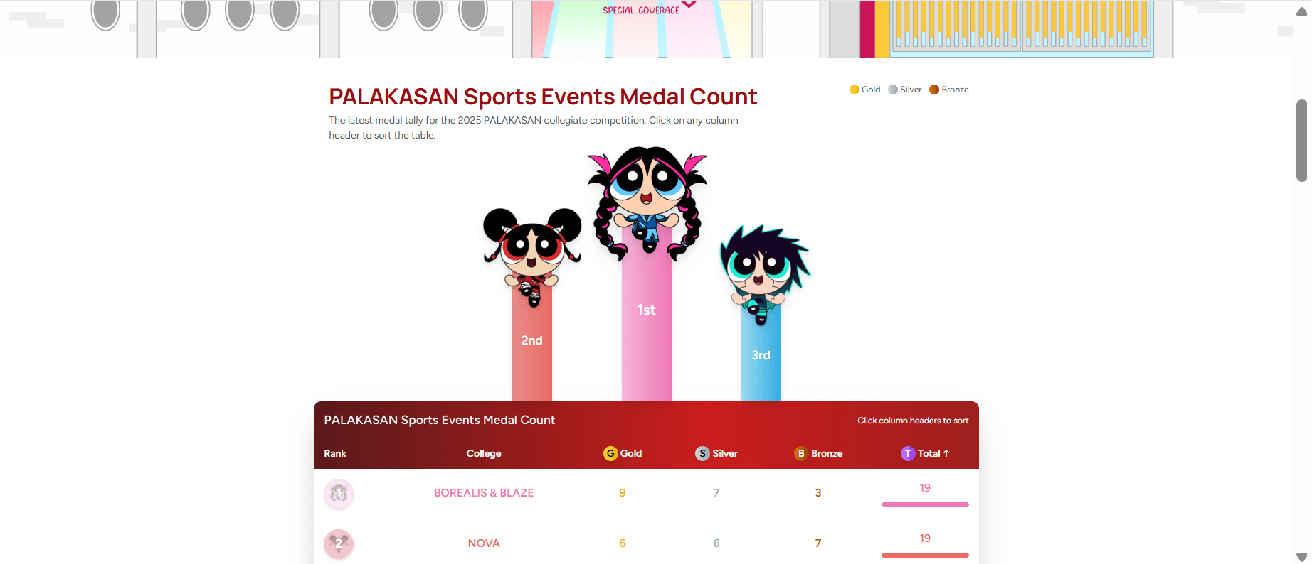 Palakasan medal count — live event tracker